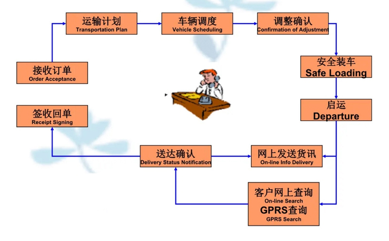 张家港到宁安货运公司